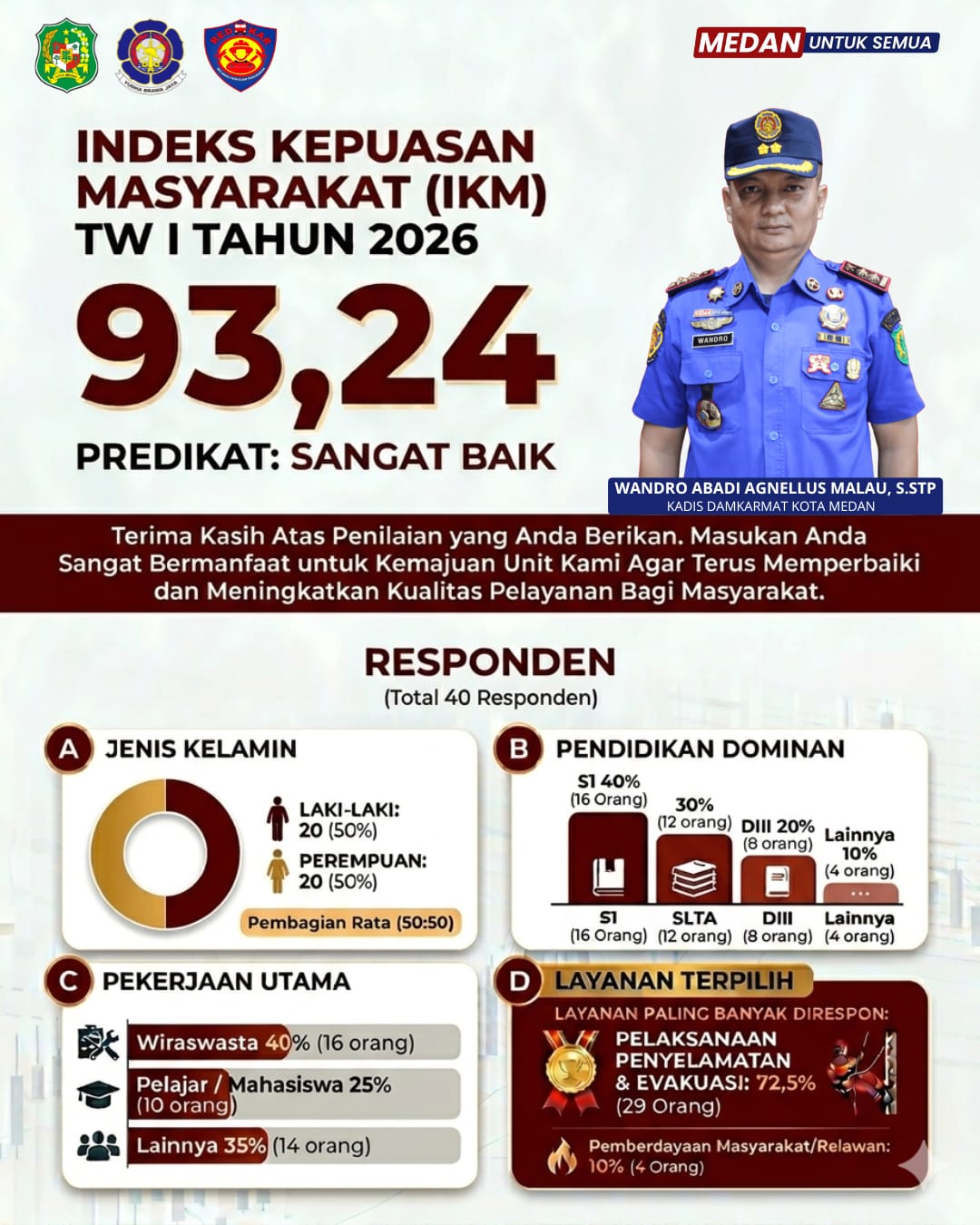 Indeks Kepuasan Masyarakat (IKM) TW I Tahun 2026